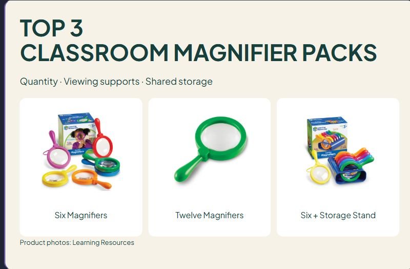 3 Classroom Magnifier Packs Compared: Six, Twelve and a Storage Stand