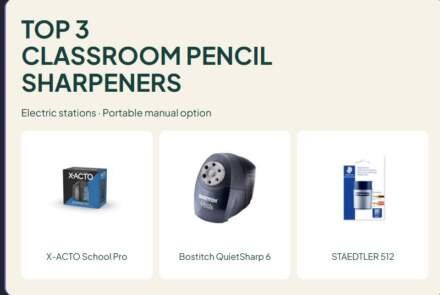 3 Classroom Pencil Sharpeners Compared: Electric and Manual