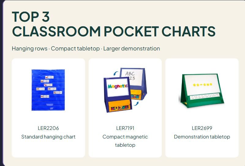 3 Classroom Pocket Charts: Hanging and Magnetic Tabletop Compared