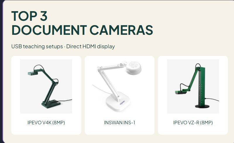 3 Document Cameras for Teachers: USB and HDMI Compared