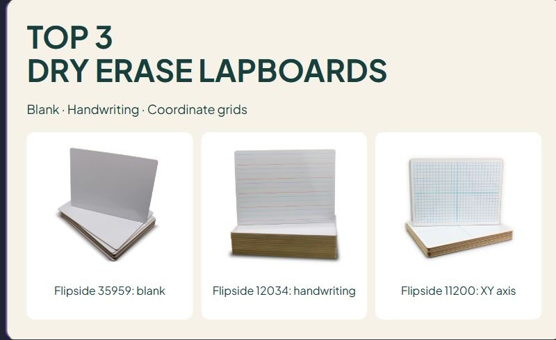 3 Dry Erase Lapboards for Classrooms: Blank, Lined and XY