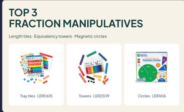 3 Fraction Manipulatives Compared: Tiles, Towers and Magnetic Circles
