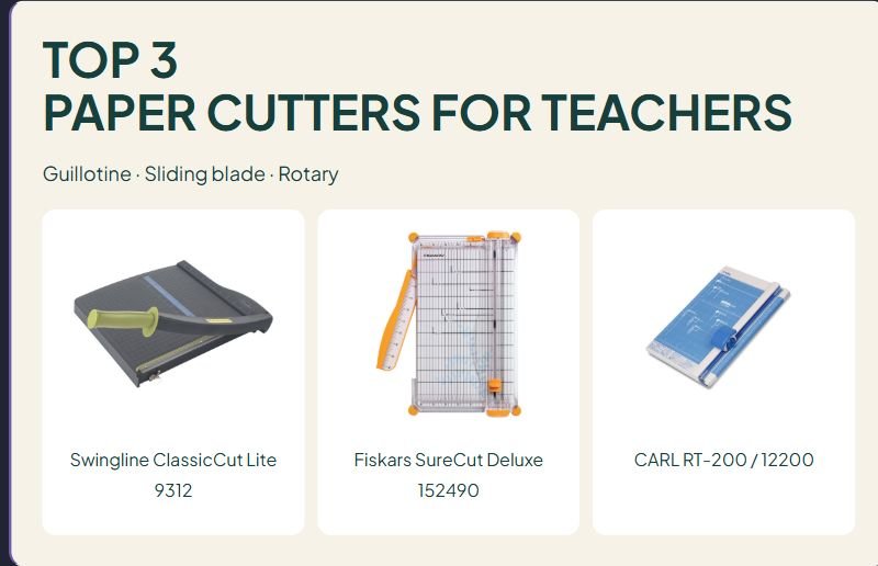 3 Paper Cutters for Teachers: Guillotine, Sliding and Rotary Compared