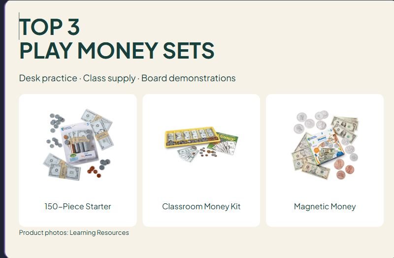 3 Play Money Sets for Math: Desk Practice, Class Kits and Magnets