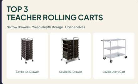 3 Teacher Rolling Carts: Drawer and Open-Shelf Storage Compared