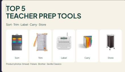 5 Tools for a Teacher Paper-Prep Station: Sort, Trim, Label and Store