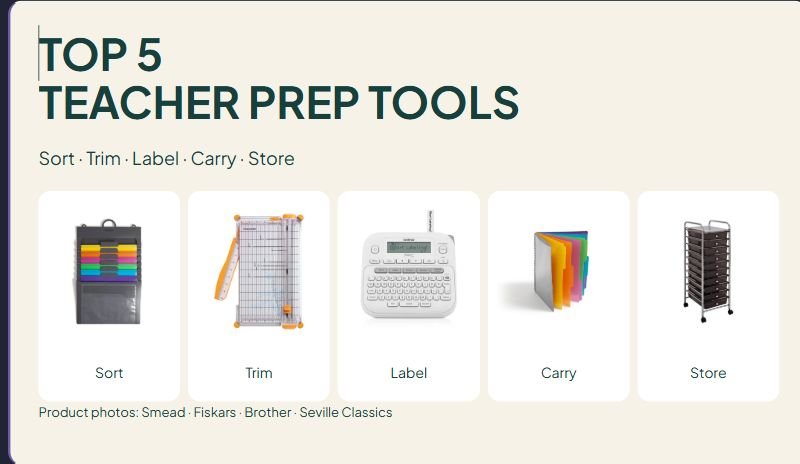 5 Tools for a Teacher Paper-Prep Station: Sort, Trim, Label and Store