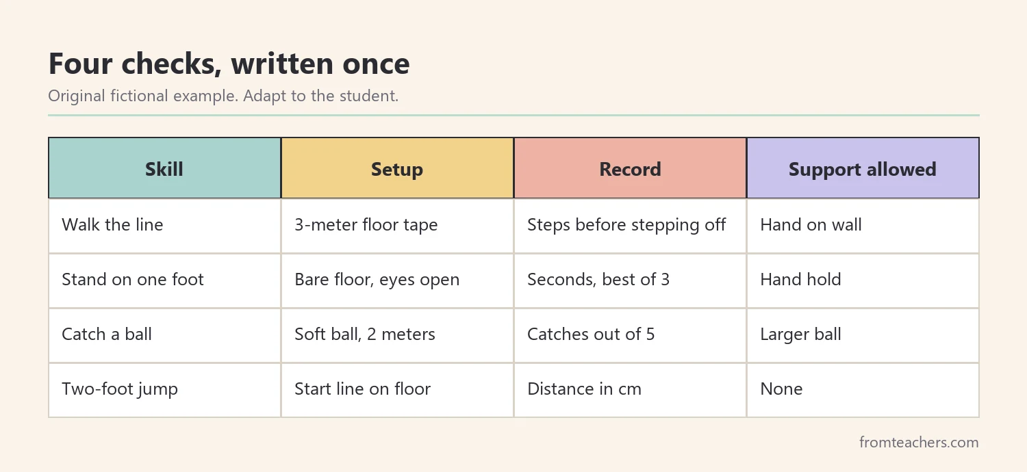 Matrix of four fictional gross motor skills with the setup, unit recorded and support allowed