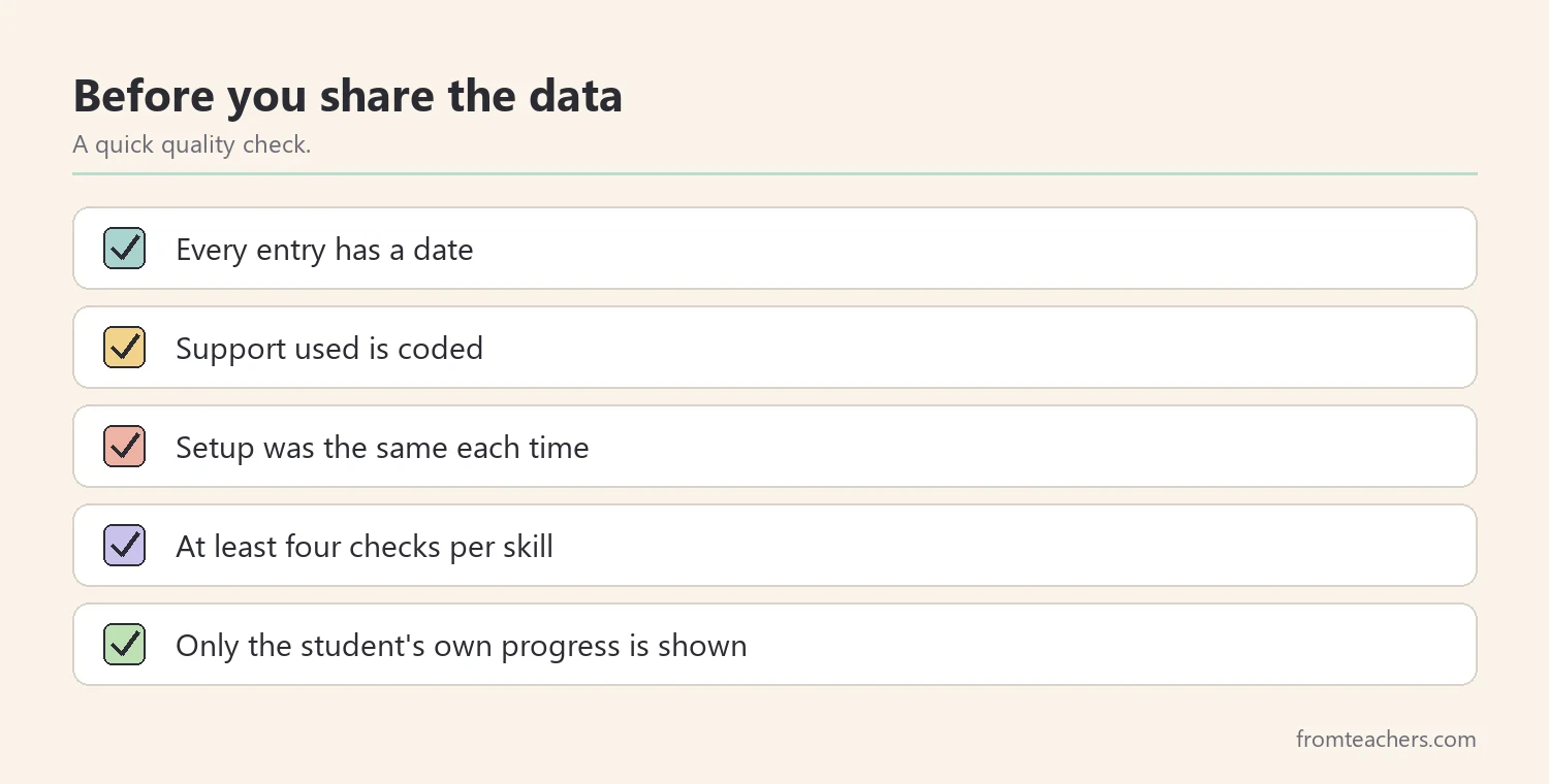 Checklist of quick quality checks before sharing gross motor progress data