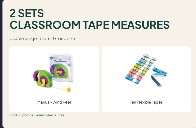 2 Classroom Tape Measure Options: Manual-Wind Reel or Ten-Pack?