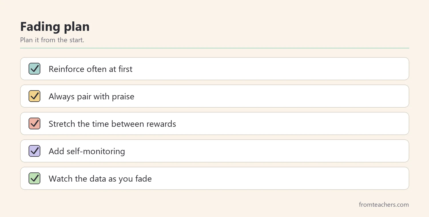 Checklist of five steps for fading positive reinforcement