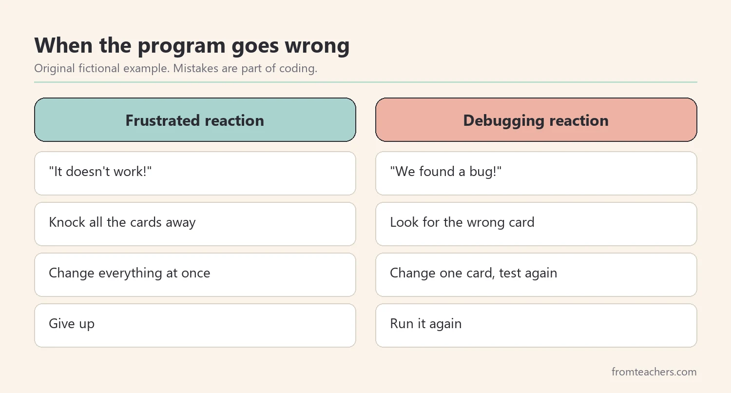 Comparison of frustrated reactions to mistakes and debugging reactions in coding games