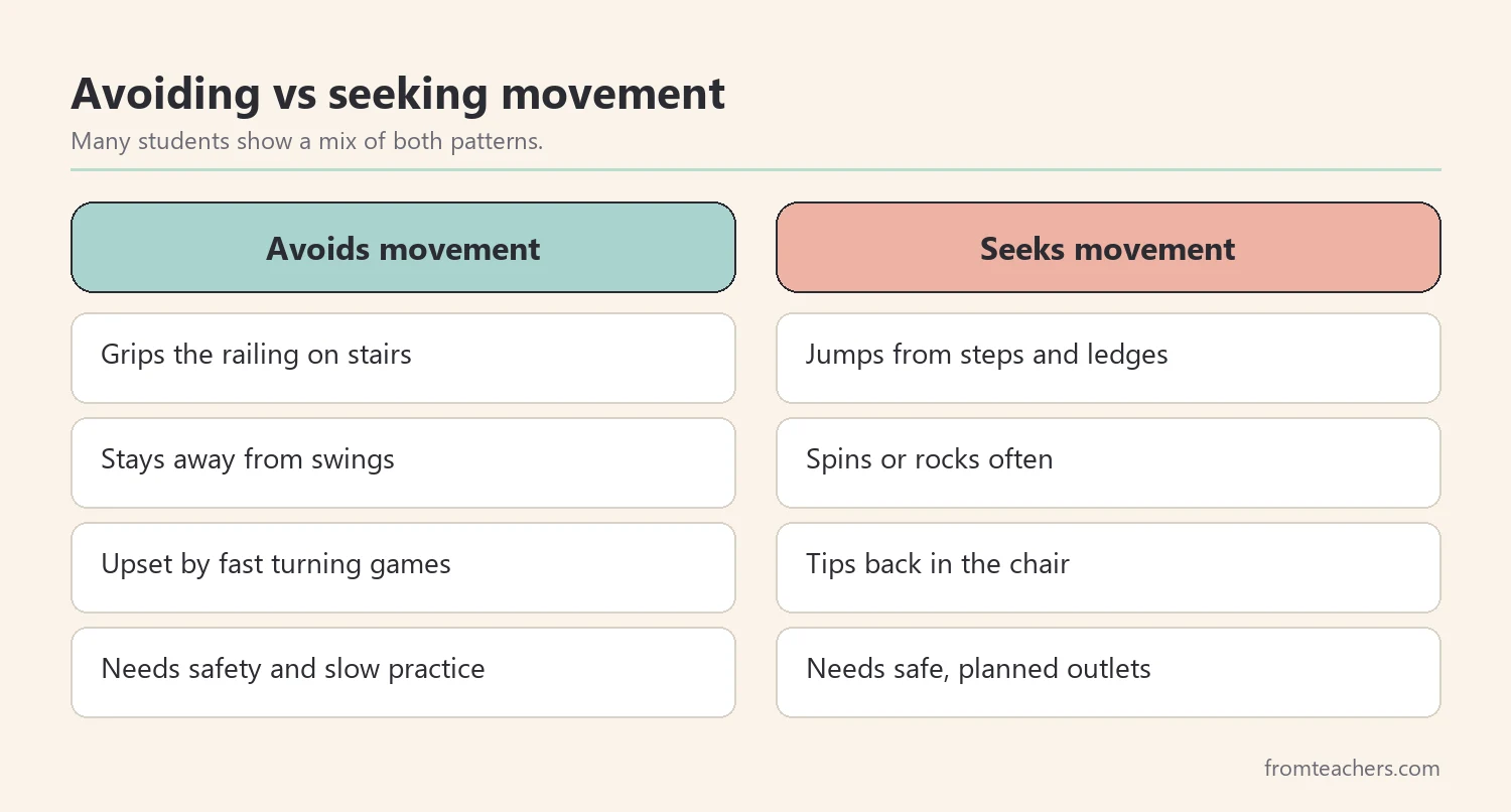 Comparison of movement-avoiding and movement-seeking patterns with examples from the school day