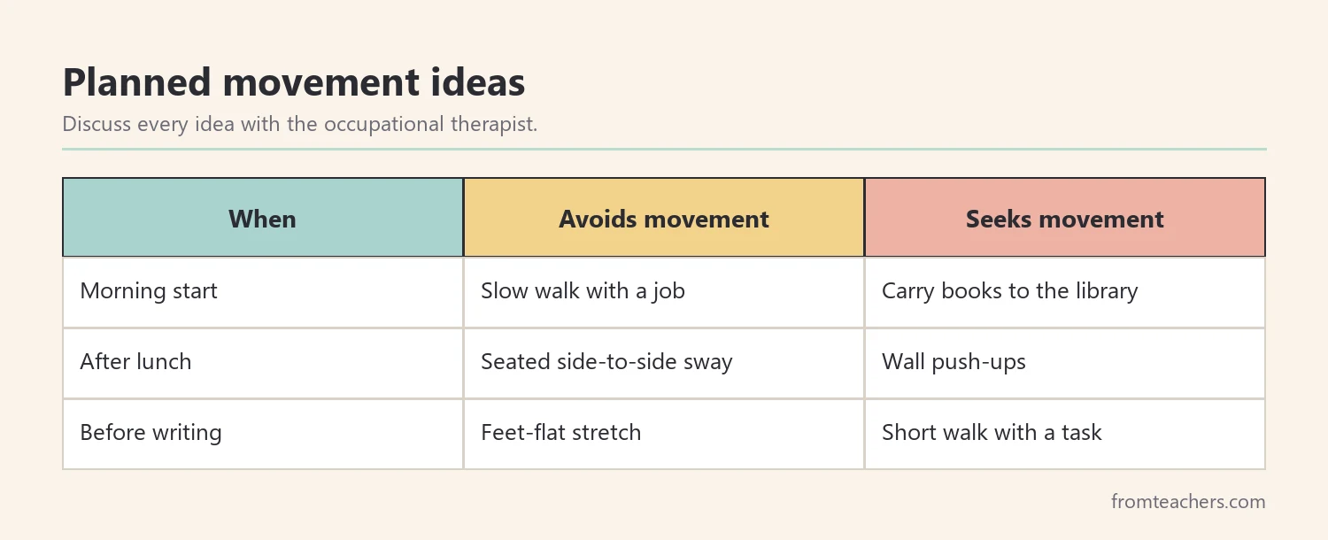 Matrix of calm movement ideas for movement-avoiding and movement-seeking students at different times of day