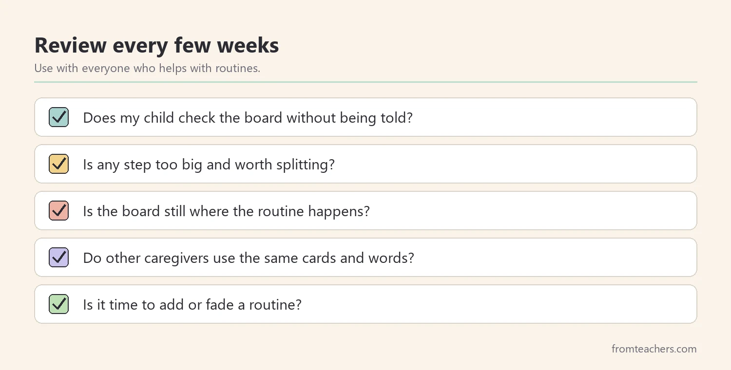 Checklist of review questions for a home picture schedule