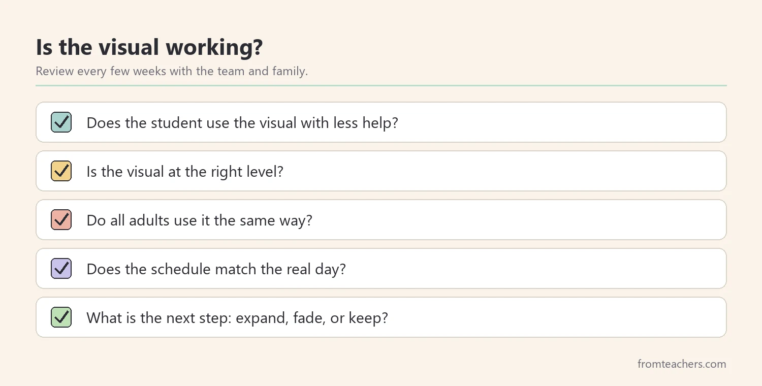 Checklist of review questions for checking whether a visual support is working
