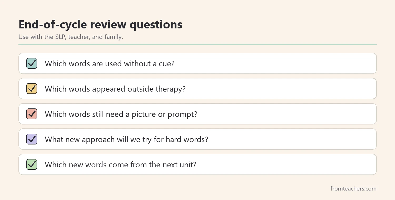 Checklist of review questions to use at the end of each vocabulary cycle