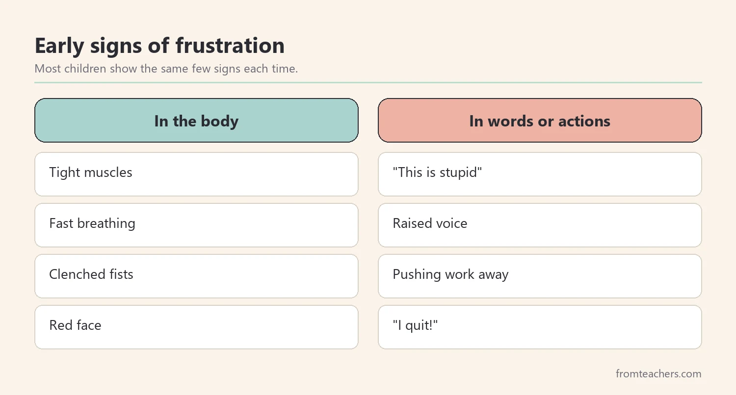 Comparison of early body signs of frustration and what a child might say or do