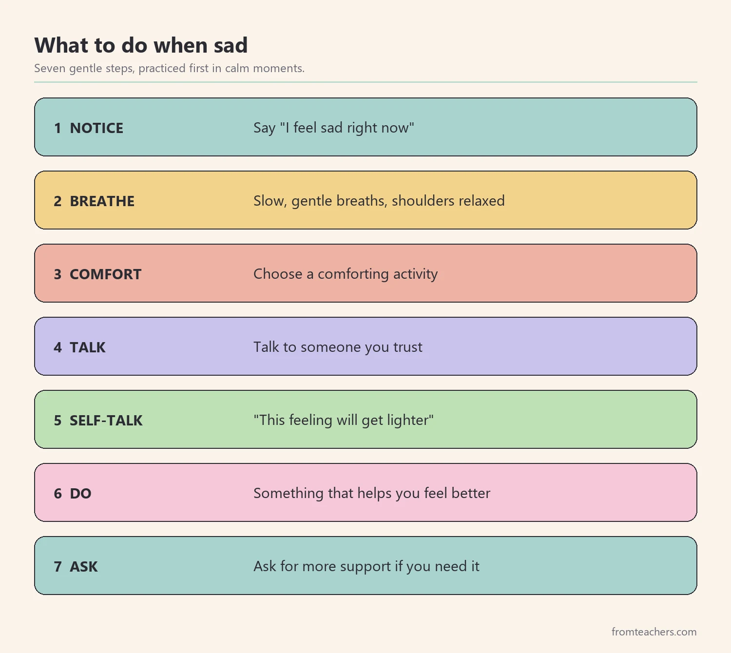 Seven gentle steps for what to do when sad, from noticing the feeling to asking for more support