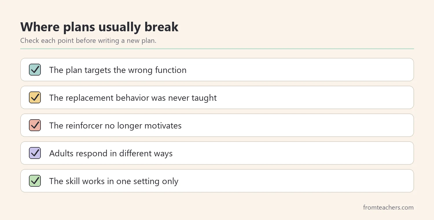 Checklist of five common reasons a behavior intervention plan stops working