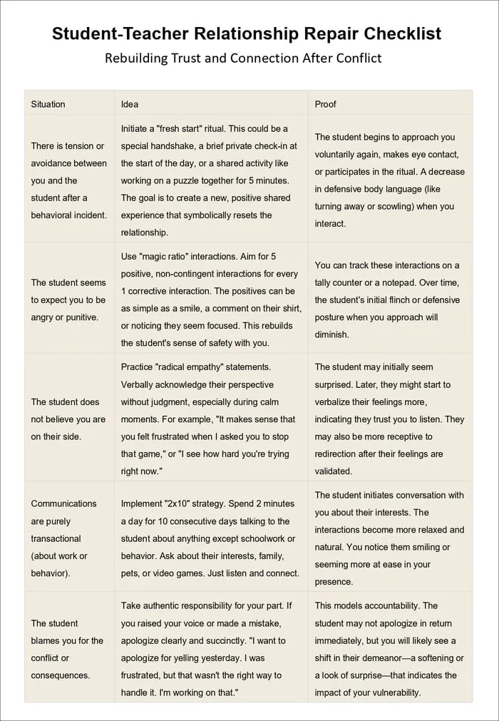 when behavior plans fail printable pages preview