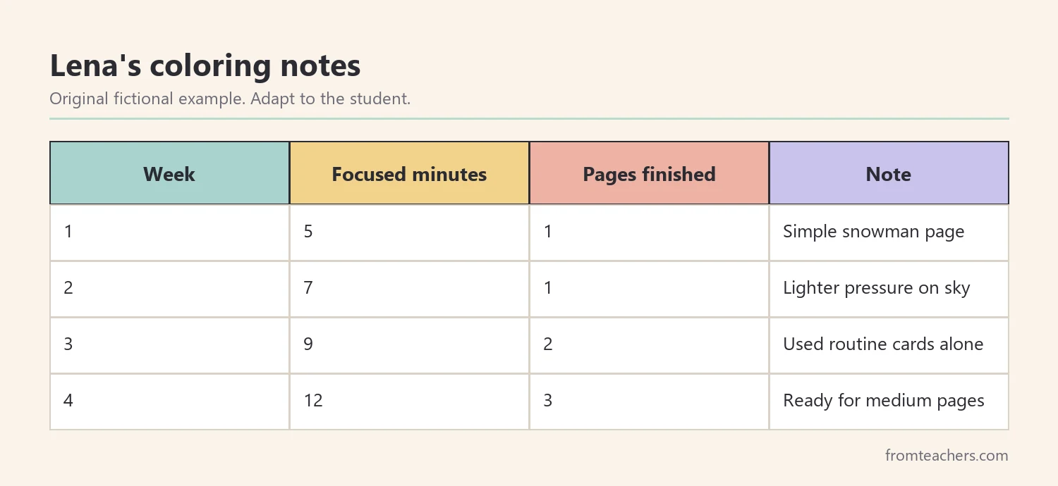 Table of four weeks of fictional data showing a student's coloring minutes and pages finished