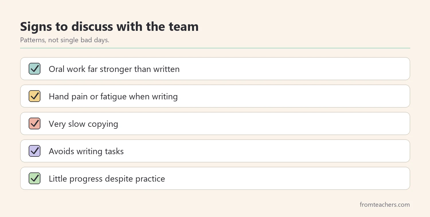 Checklist of signs a student may need a closer look for writing difficulties