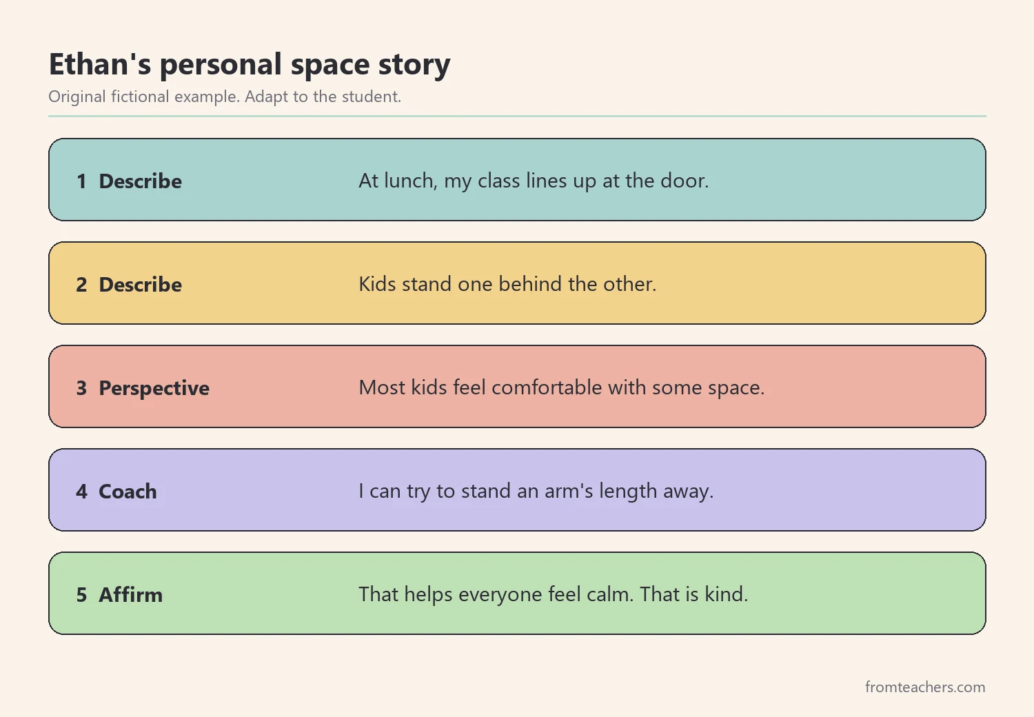 Five numbered sentences from a fictional personal space social story