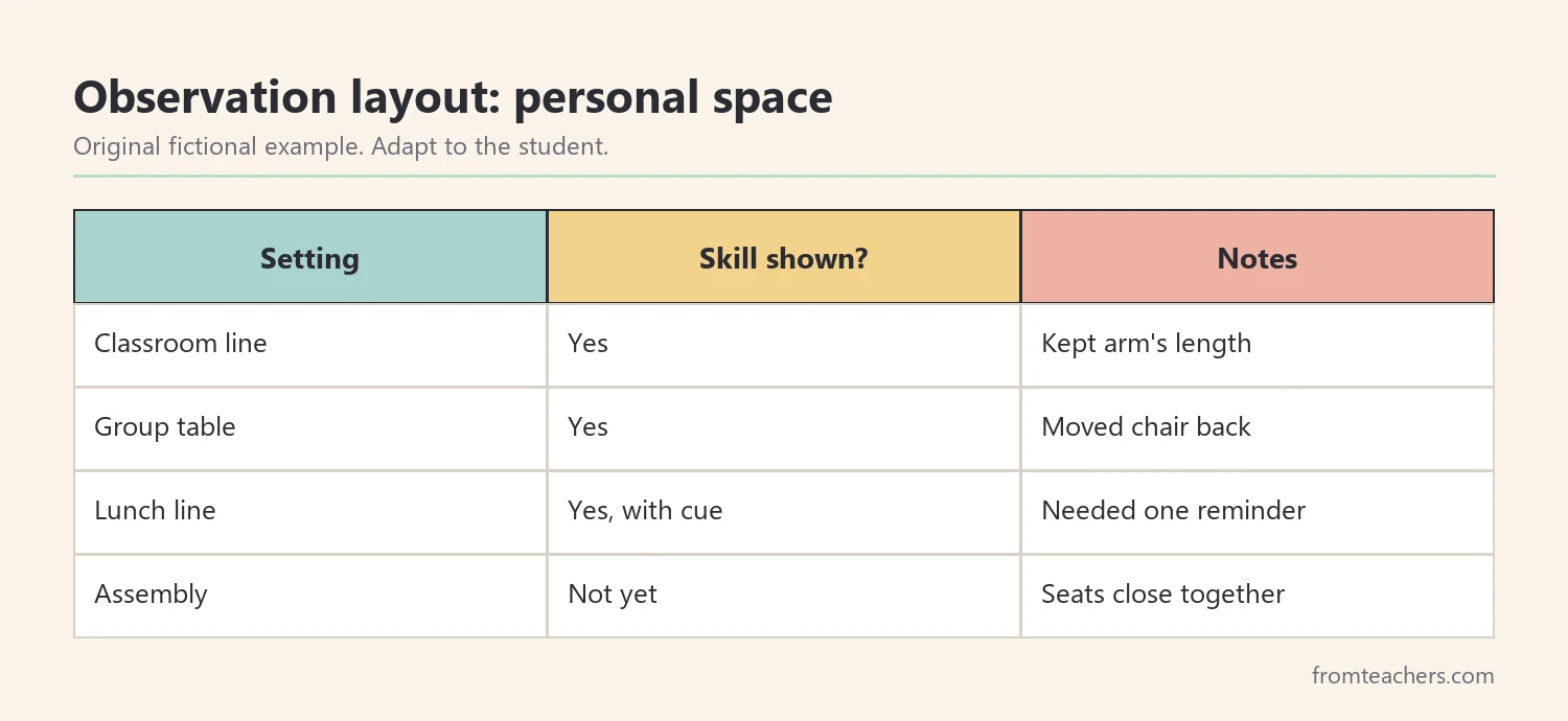 Sample observation checklist with settings, skill observed, and notes for personal space