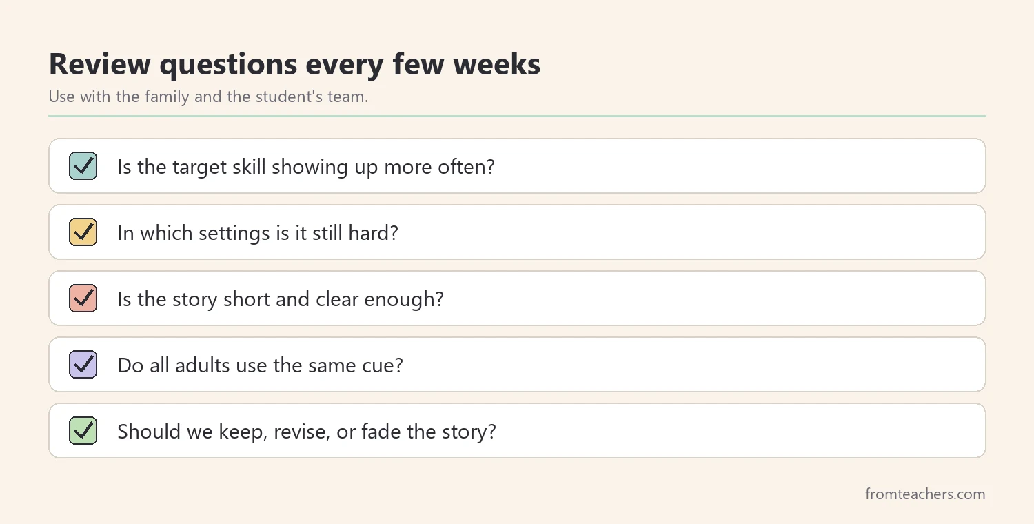 Checklist of review questions for a social story plan