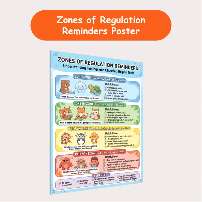 zones of regulation tools resource cover