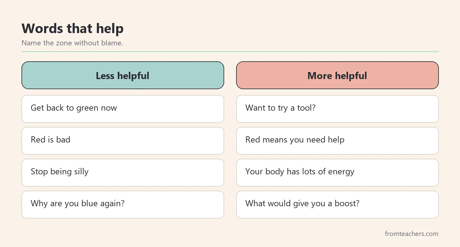 Comparison of unhelpful zone language and helpful zone language